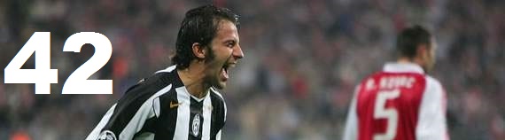 Del Piero Total goals in Champions League
