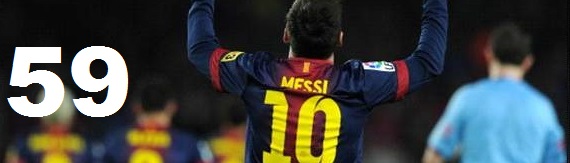 Messi total goals Champions League