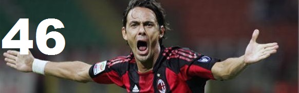 Inzaghi total goals Champions League