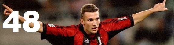 shevchenko total goals Champions League