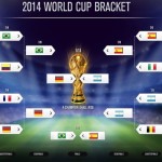 FIFA World CUp 2014 Bracket Predictions