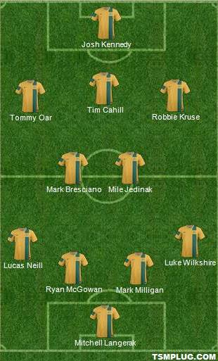 Australia Squad Lineup 2014 world cup