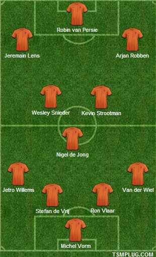Holland 2014 world cup 2014
