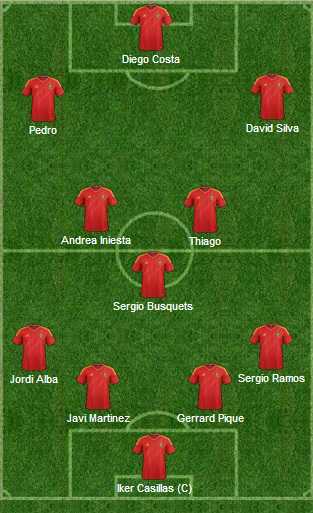 Spain world cup lineup 2014