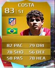 Diego Costa FIFA 15 Rating upgrade