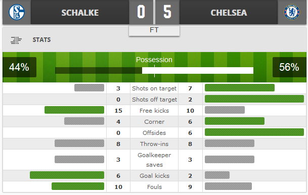 Schalke Vs Chelsea