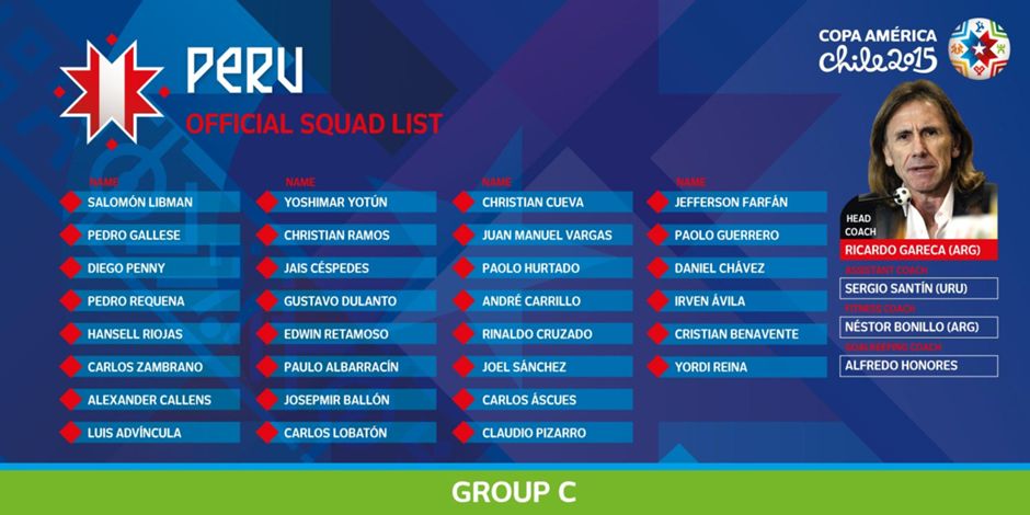 Peru team squad