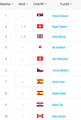 (source: atpworldtour.com)